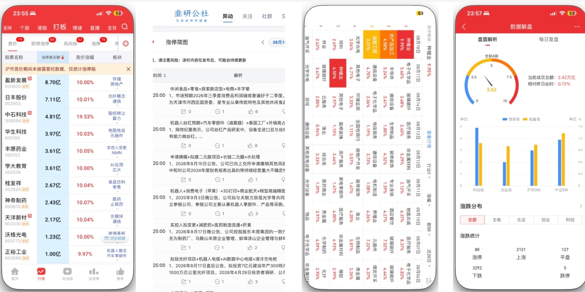 股票复盘过程中分散的数据与重复整理工作